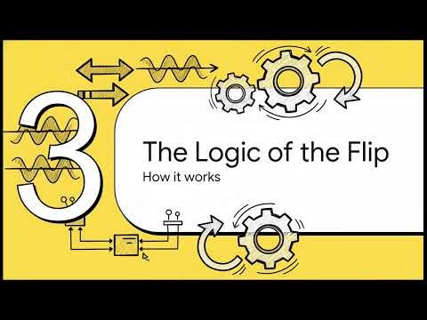 Digital Electronics Basics: CMOS Inverter (Step-by-Step Explanation)
