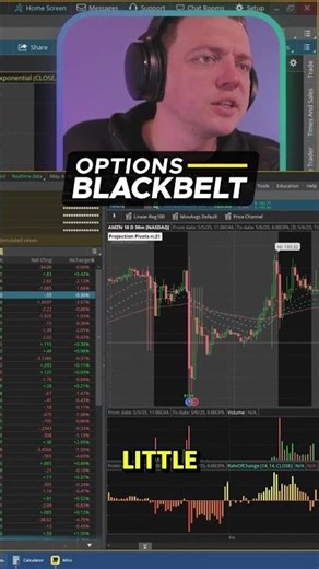 Amazon Earnings ATM: Profitable Options Strategies