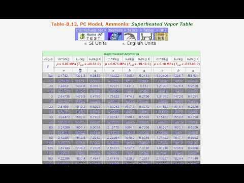 Lesson 3: Reading Thermodynamic Tables
