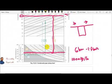 Condensate Pipe Sizing-Steam Pipeline