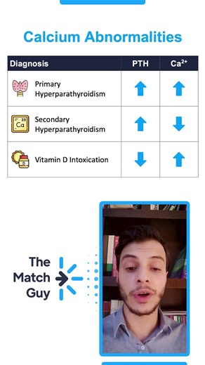 Calcium disturbances - High-yield for USMLE