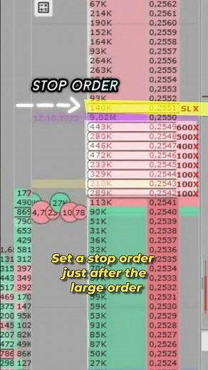 Simple Scalping Strategy | Order Book Trading Strategy