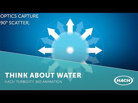 Hach Turbidity 360 Animation