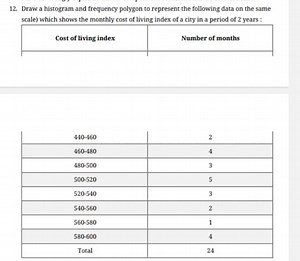 Draw a histogram and frequency polygon to represent the followi... | Filo