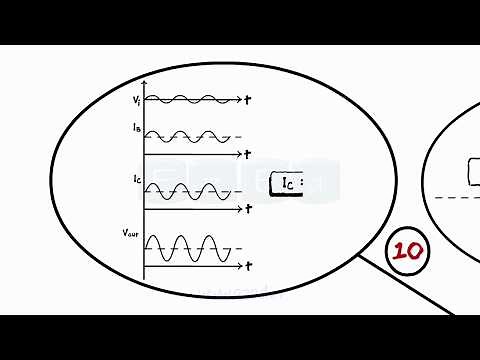 Bipolar Junction Transistor - NPN & PNP Transistors - Construction & Working of BJT