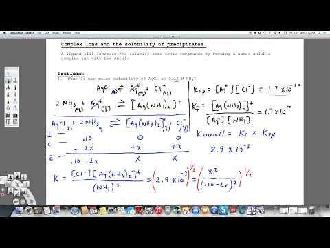 Solubility of AgCl in a solution of ammonia