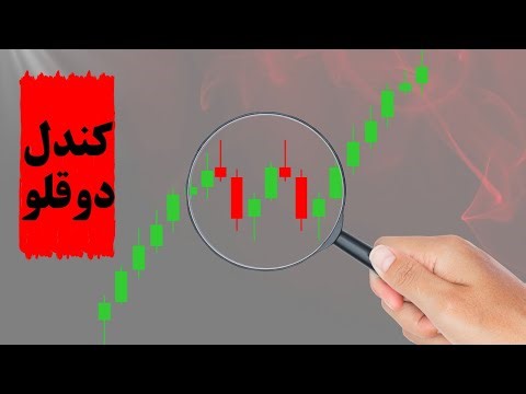 تست دوباره‌ی بازار = سیگنال قوی! 📊 آموزش Double Top و Double Bottom