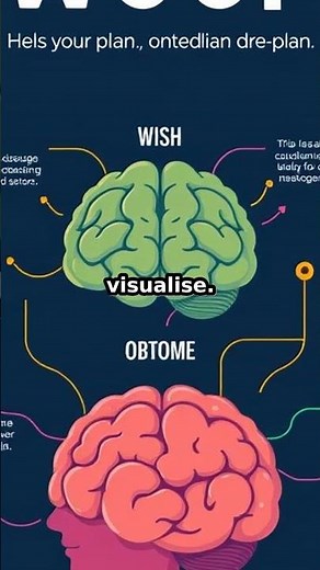 WOOP Your Way to Real Goals in Minutes