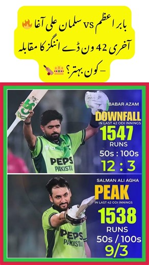 Babar Azam vs Salman Ali Agha 🔥 Last 42 ODI Innings Comparison – Who is Better? 👑🏏