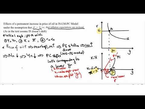 IS-LM-PC Model Blanchard | Effects of increase in oil price