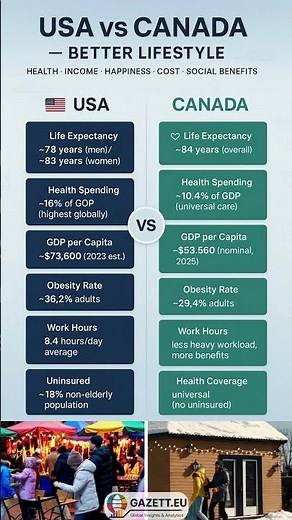 USA vs Canada Comparision — Which Country Offers a Better Lifestyle in 2025? #canadavsusa