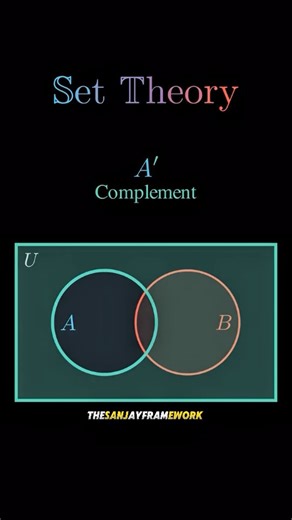 Sanjay Chaurasiya on Instagram: "🧠 Set Theory in 15 Seconds! 📊 Quickly master the essential concepts of Set Theory! 🤓 This video breaks down: A \cup B: Union (Everything in A or B) A \cap B: Intersection (The overlap between A and B) A': Complement (Everything outside of A in the Universe U) B \subset A: Subset (B is completely inside A) A \supset B: Superset (A contains all of B) x \in A: Membership (x is an element of A) Save this reel for your next math or computer science exam! Which conc
