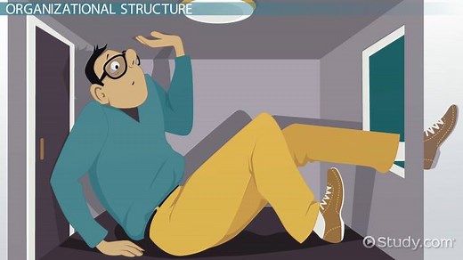 Major Factors Influencing the Budgeting Process