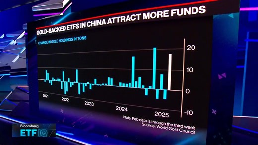 1.6K views · 3 comments | BlackRock is adding a 1% to 2% allocation to the $48 billion iShares Bitcoin Trust ETF (ticker IBIT) in its target allocation portfolios that allow for alternatives https://trib.al/JTUxw3v | Bloomberg Television | Facebook