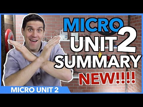 Old Version- Micro Unit 2 Summary- Supply and Demand