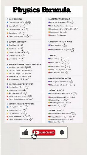 Physics Formula Sheet 📚⚡ | All Important Formulas in One Video #maths