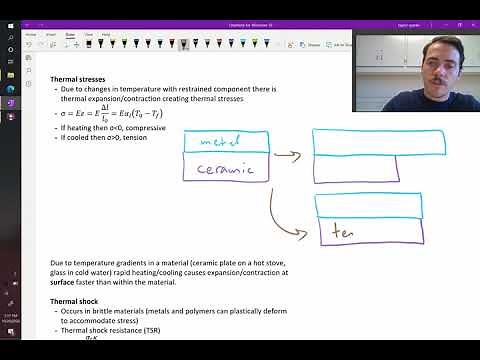 Thermal stresses and thermal shock resistance