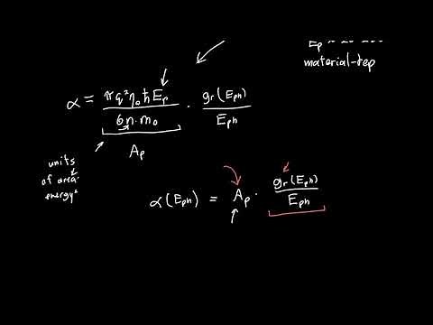 Dipole Matrix Element Explained