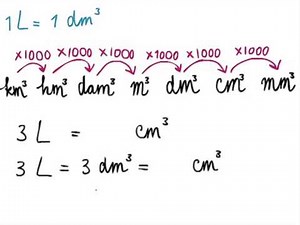 Inhoud 3 -- Liter, deciliter, enz. en omrekenen naar dm3 enz.