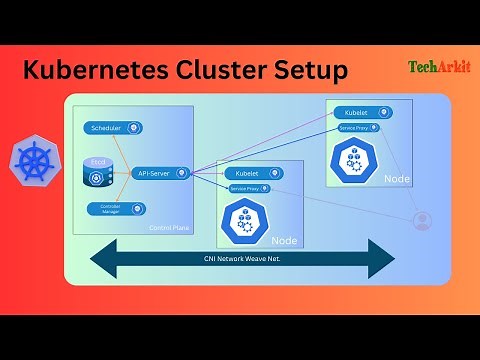 Production Kubernetes Cluster Setup | kubeadm cluster | Tech Arkit