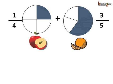 Maths - How to add rational numbers - English