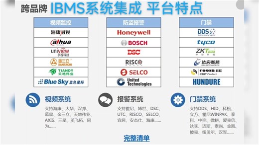 IBMS系统集成 平台特点