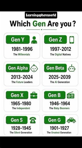 Which Gen Are You? 🤔🔥 | Gen Z, Millennials & More! 😳