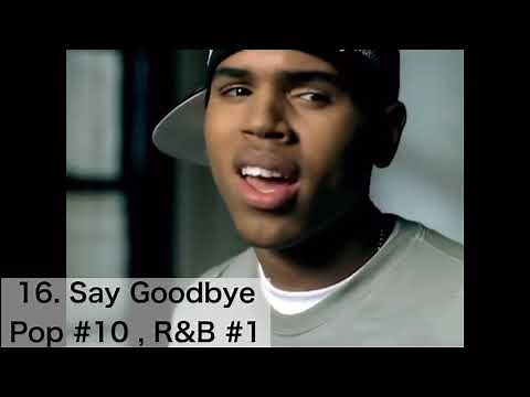 Best Chris Brown Songs
