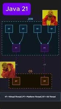 Java Virtual Threads: 1 Line Change, 1 Million Threads