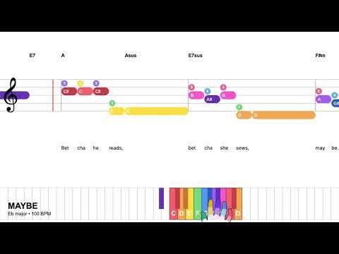 Maybe - Charles Strouse | Easy Piano with fingering & lyrics