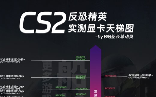 【配置推荐番外篇】CS2实测显卡天梯图，CS2各分辨率什么配置才能玩？帧数高不高?一张图搞定