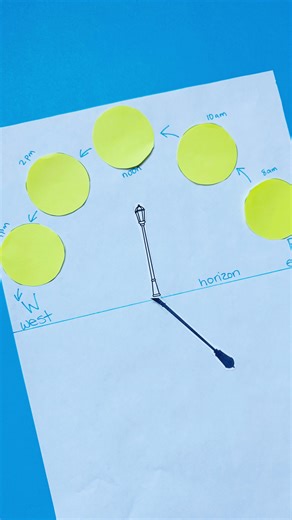 The Science Penguin 🐧 Elementary Science on Instagram: "Let’s look at this reteach activity I used for the apparent movement of the sky across the sky to be sure 5th graders were ready for what they’d see on the science STAAR test."