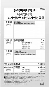 동덕여자대학교 패션디자인전공(야간) 2024-2025 학생지표 #shortsfeed