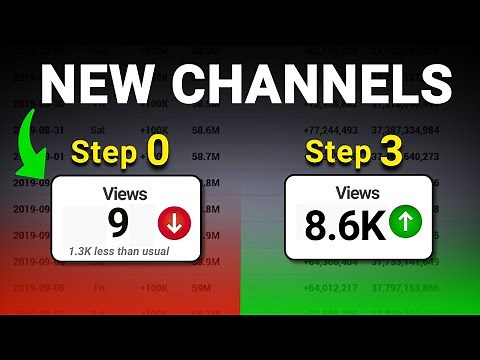 3 Simple Steps to Quickly Boost Views on Your New YouTube Channel (2023 Guide)