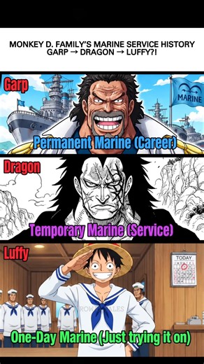 Garp → Dragon → Luffy?! | Monkey D. Family & The Marines 💀🔥