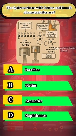 The hydrocarbons with better anti-knock characteristics are?#AntiKnock #Hydrocarbons #AromaticCompounds #FuelQuality #EngineKnock #OctaneNumber #EnginePerformance #PetrolCombustion #SparkIgnition #AutoIgnitionResistance #FuelAdditives #EngineEfficiency #DetonationControl #KnockPrevention | Automobile Basic Ideas