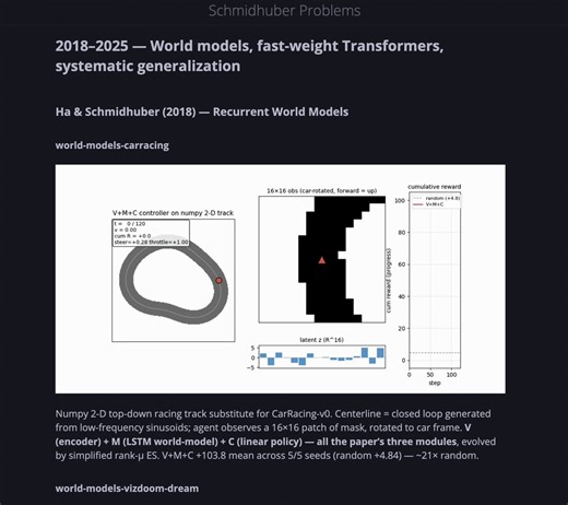 Reproducing all of Schmidhuber’s papers (1990-2025) using an AI coding assistant.Cool project by @yaroslavvb! It even reproduced the “World Models” paper by me and @SchmidhuberAI with a toy env, with a full VAE + RNN world model implementation.Project: https://t.co/sgQG5umNEm