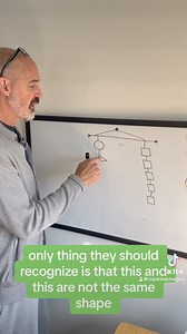 Does anyone use balance hangers in the classroom? In what grade? Thanks for watching and commenting! | Superteacherguy