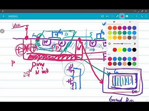 RFIC電信所 20251003 RFIC元件介紹