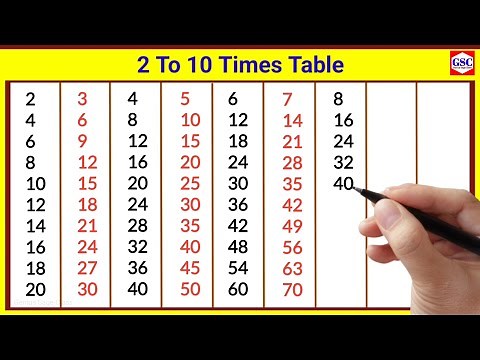 Learn Multiplication Table Two to Ten | 2 To 10 Times Tables in English | Genius Sage Class