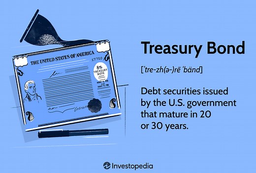 10-Year Treasury Bond Yield: What It Is and Why It Matters