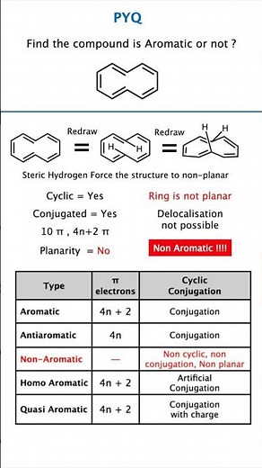 Non Aromatic [10] Annulene Explained 😱 | Aromaticity Trick Class 12, JEE & NEET Chemistry GATE NET