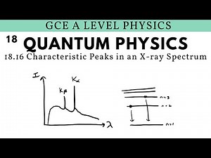 GCE A Level Physics | Characteristic Peaks in an X ray Spectrum (Quantum Physics Chapter)