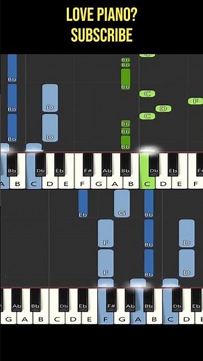 Once I Was 7 Years Old - Lukas Graham Piano Tutorial Pt. 1