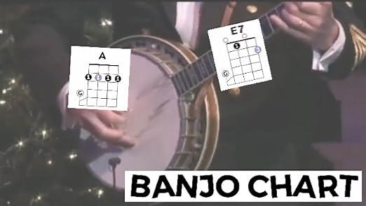 Banjo Ukulele Chords Chart Poster