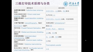 三维打印原理与过程