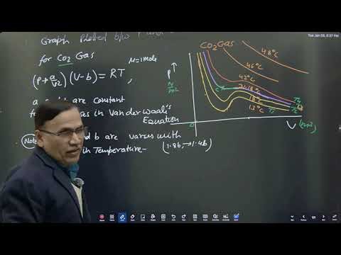 Critical Constants in Terms of a and b | Van der Waals Equation | Physics.