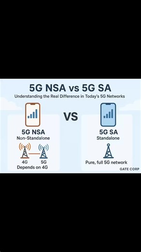 125_techblog on Instagram: "5G NSA vs 5G SA. Check the comments for more details👇👇👇"