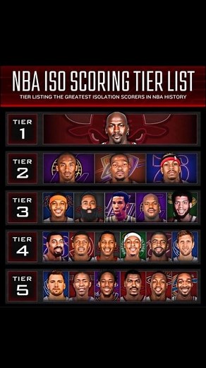 49K views · 434 reactions | NBA GREATEST ISO SCORING LIST #nba #iso #scoring #isoscoring #michaeljordanfanstv #tvmichaeljordan #MichaelJordanFans #michaeljordan #chicagobulls #goats #kobebryant #kevindurant #alleniverson | Michael Jordan TV | Facebook