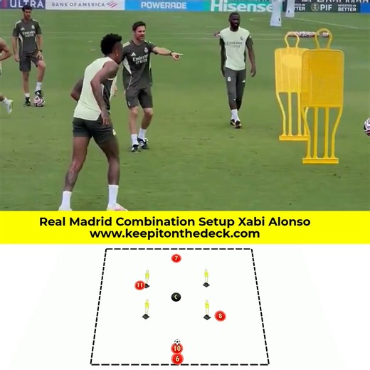 25K views · 213 reactions | ⚪ Real Madrid Combination Setup with Coach Shadow dictating where to pass  Full training session plans + layouts for all ages  https://keepitonthedeck.com/downloads | Keepitonthedeck | Facebook